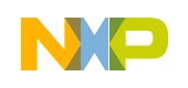 NXP Software